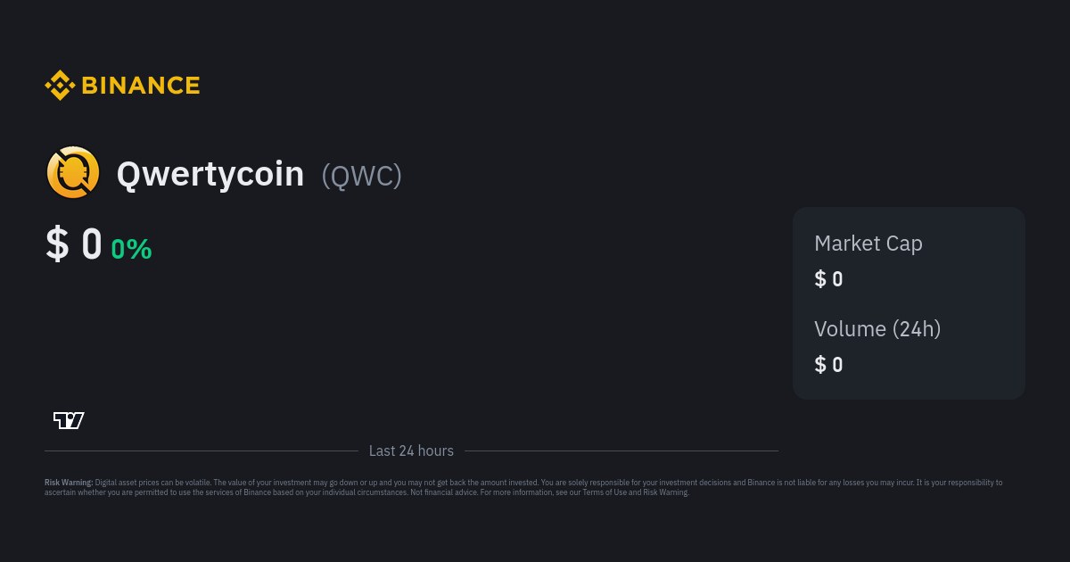 Qwertycoin (QWC) price in Honduran Lempira (HNL)