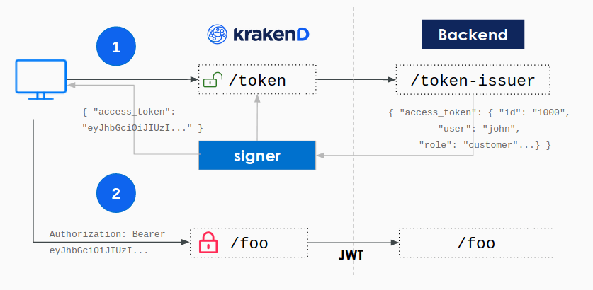 JSON Web Token - Wikipedia