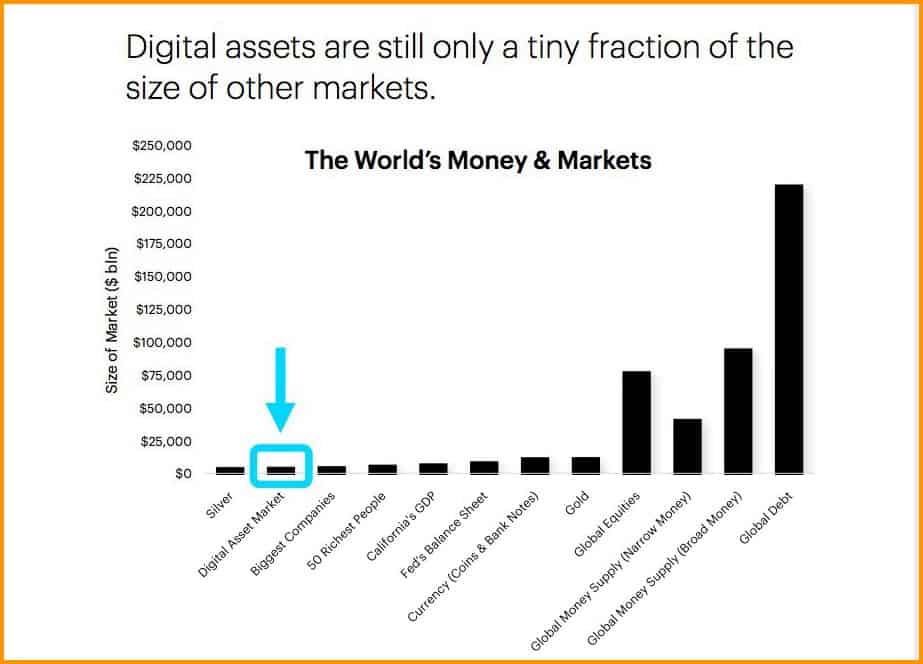 Over The Counter (OTC) Crypto | Trading with Frictionless Access