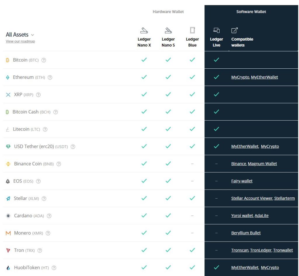 Staking Crypto and Earn Coins | Ledger