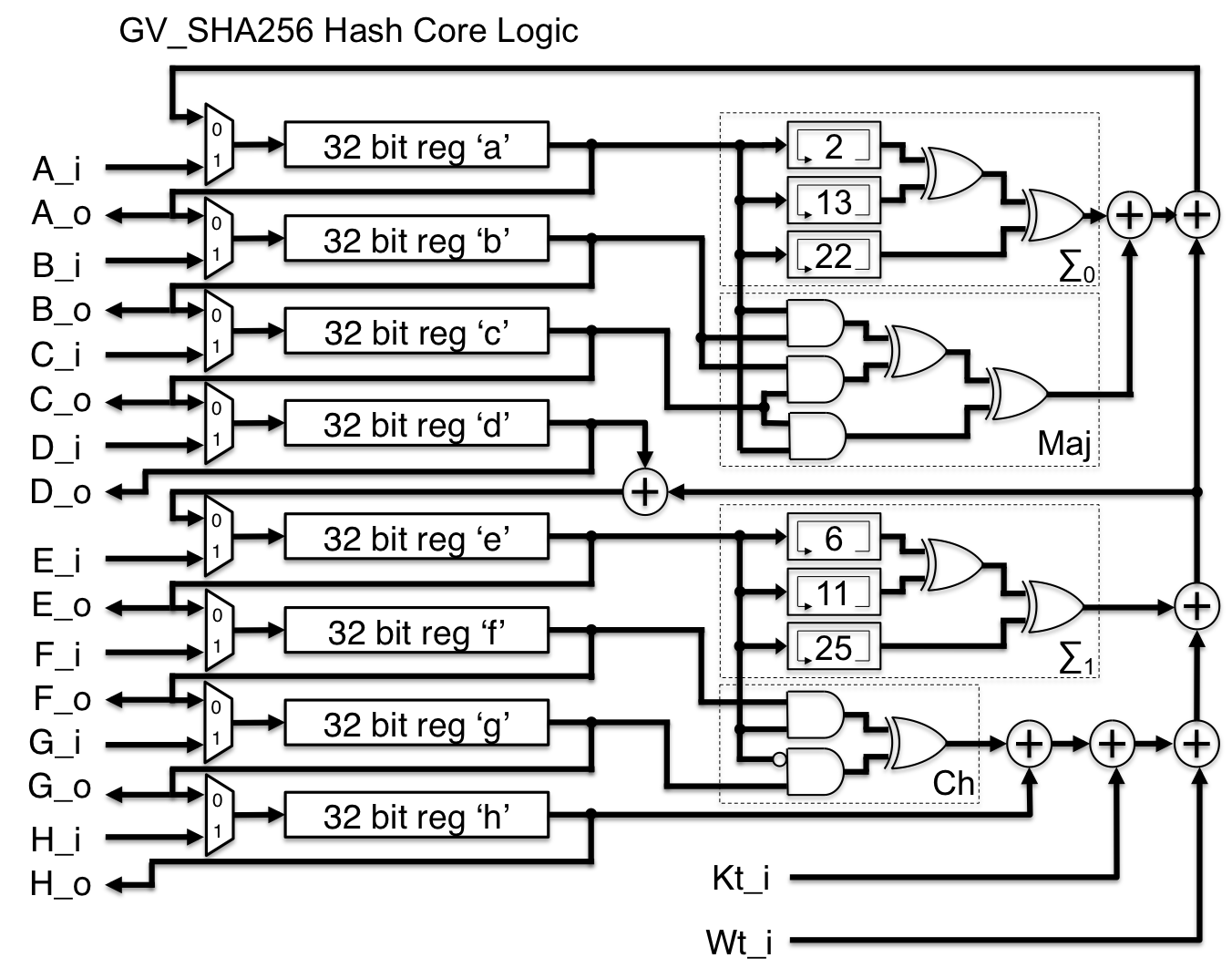 Online HMAC-SHA Generator Tool