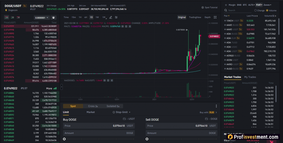 Exchange DOGE to SOL Instantly on ChangeHero