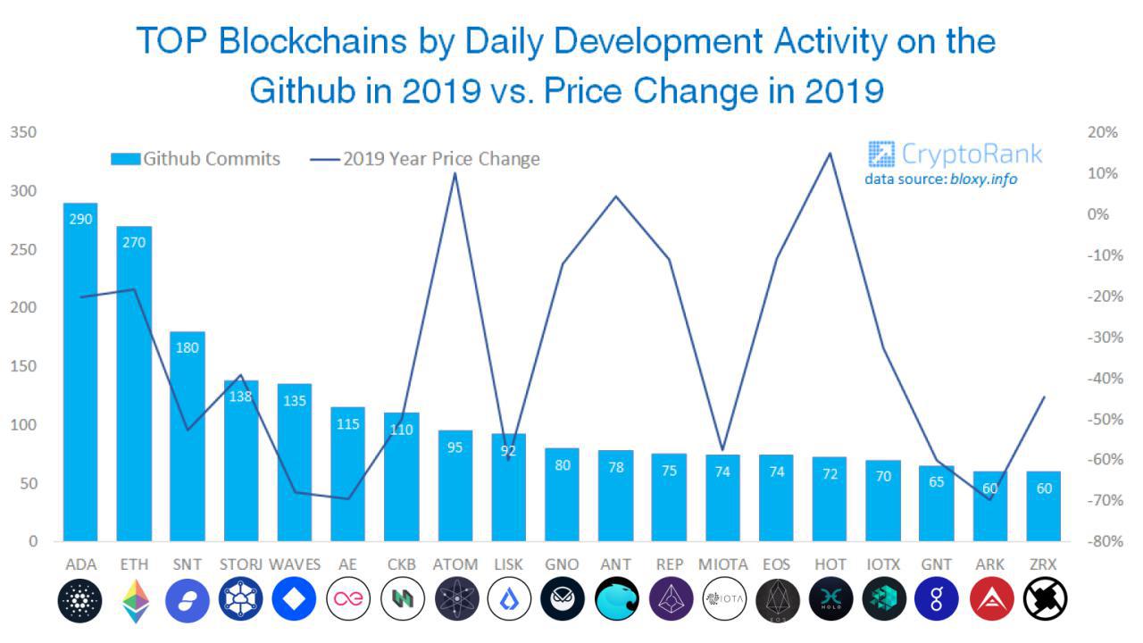 cryptocurrency · GitHub Topics · GitHub