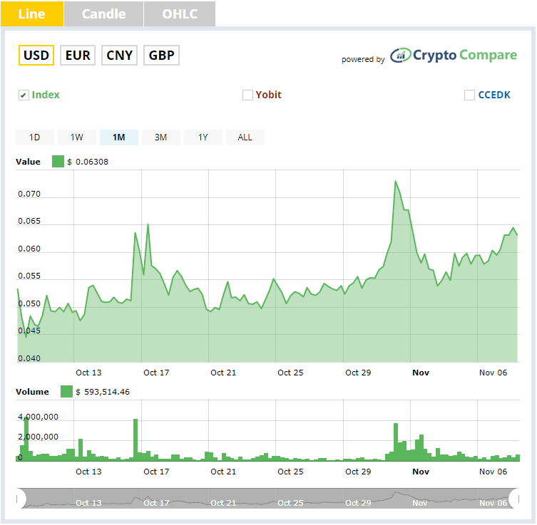 Live BTC Widget - Official app in the Microsoft Store