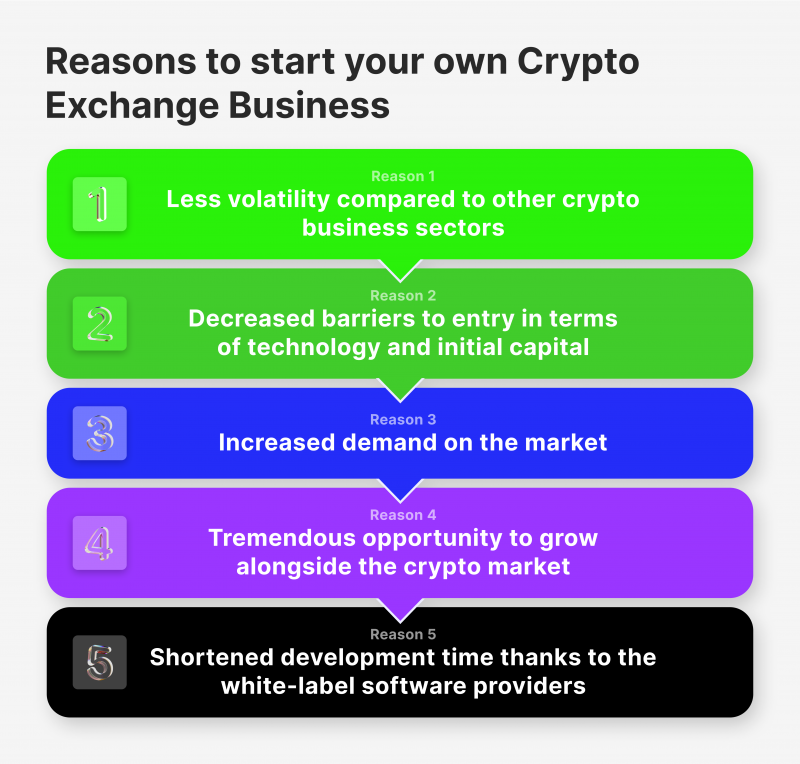 How to Build a Cryptocurrency Exchange Platform | Crassula