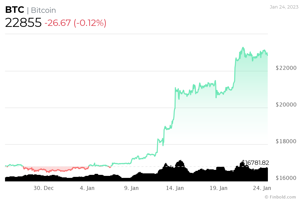 How to Calculate the Market Value of a Crypto? Why is it Important for Cryptos? - bitcoinlove.fun