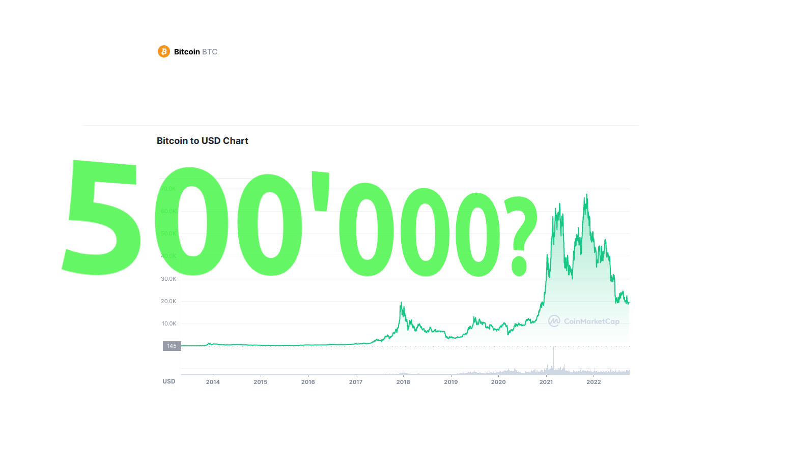 How much is bitcoins btc (BTC) to $ (USD) according to the foreign exchange rate for today