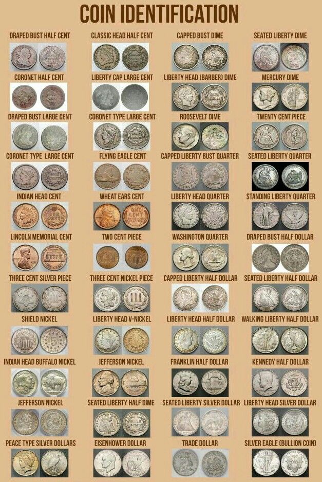 History of U.S. Circulating Coins | U.S. Mint