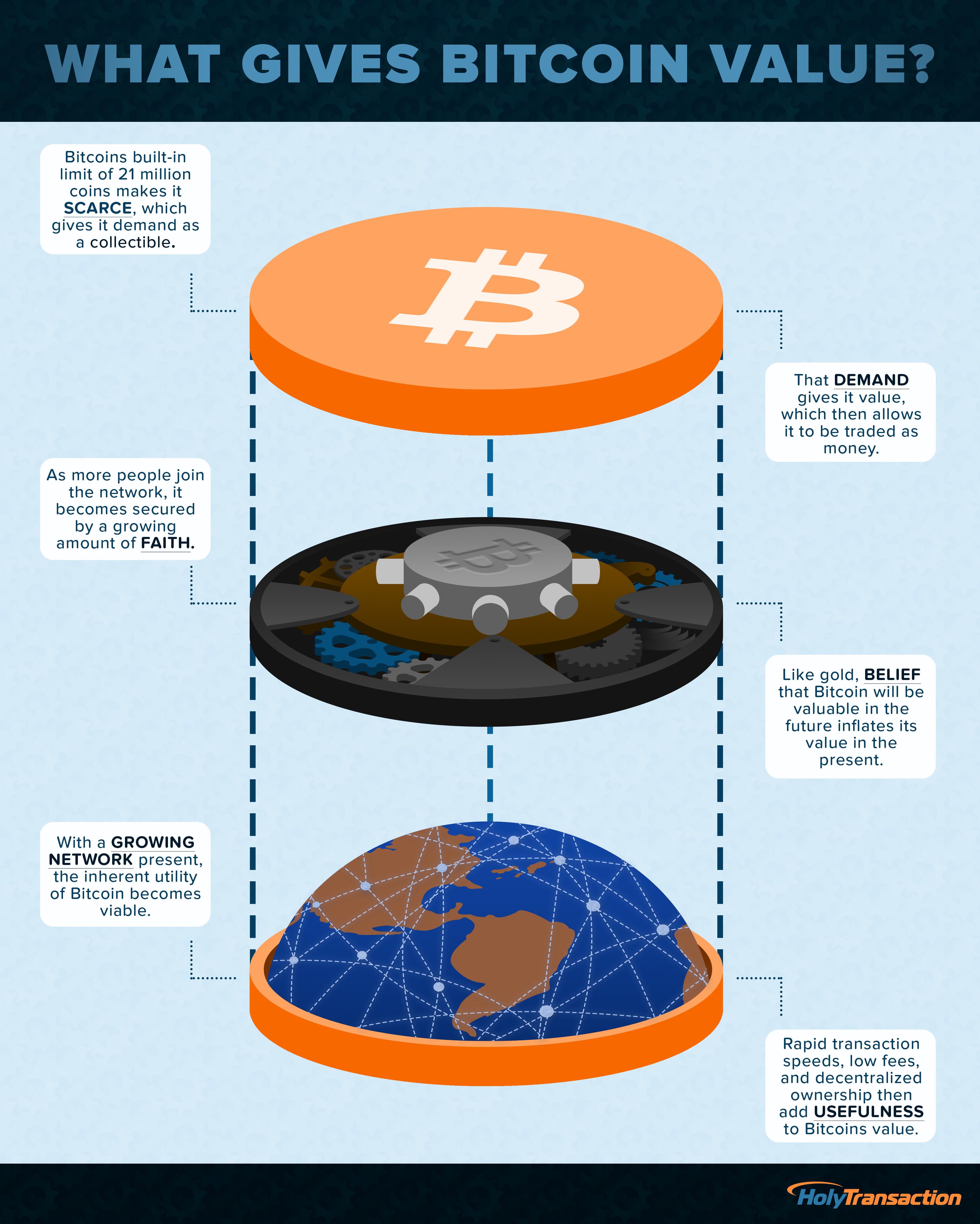 Why is Bitcoin Valuable | NYDIG