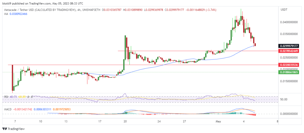 DELTA price now, Live DLT price, marketcap, chart, and info | CoinCarp