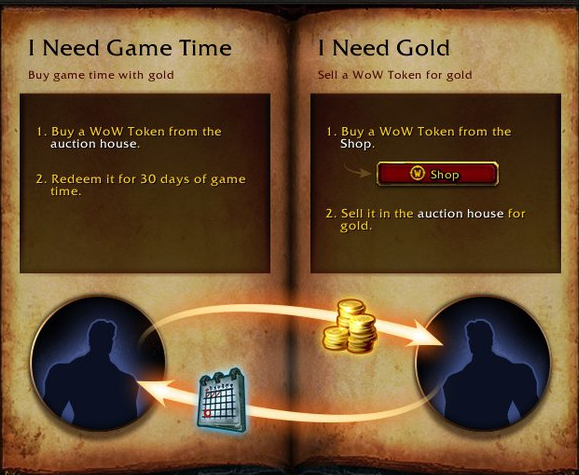 How to farm gold? - General Discussion - World of Warcraft Forums