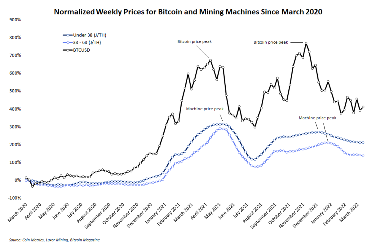 How Does Bitcoin Mining Work? A Guide for Business | Toptal®