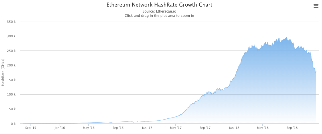 Ethereum Miners Make Multimillion-Dollar Bet on Upgrade Delay - CoinDesk