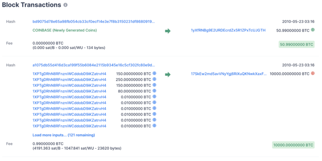 Blockchain Explorer - FasterCapital