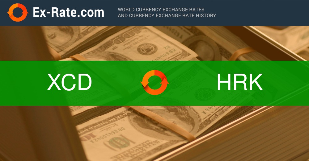 United States dollar croatian kuna exchange rate history (USD HRK)