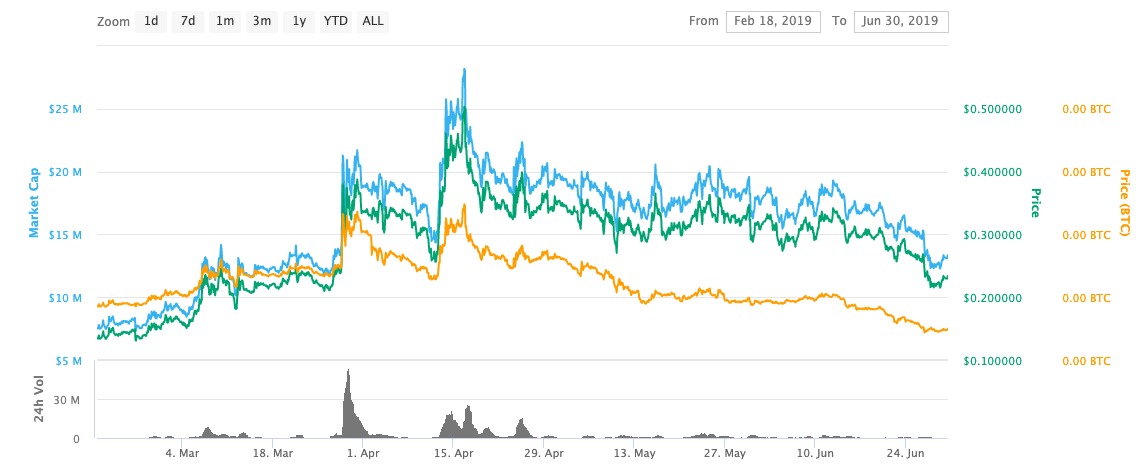 Wabi Price Prediction , , - Is WABI a good investment?