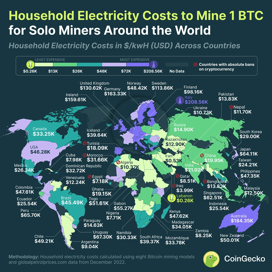 Bitcoin's Price Is Just 16% Higher Than the Average Bitcoin Mining Cost | CoinMarketCap