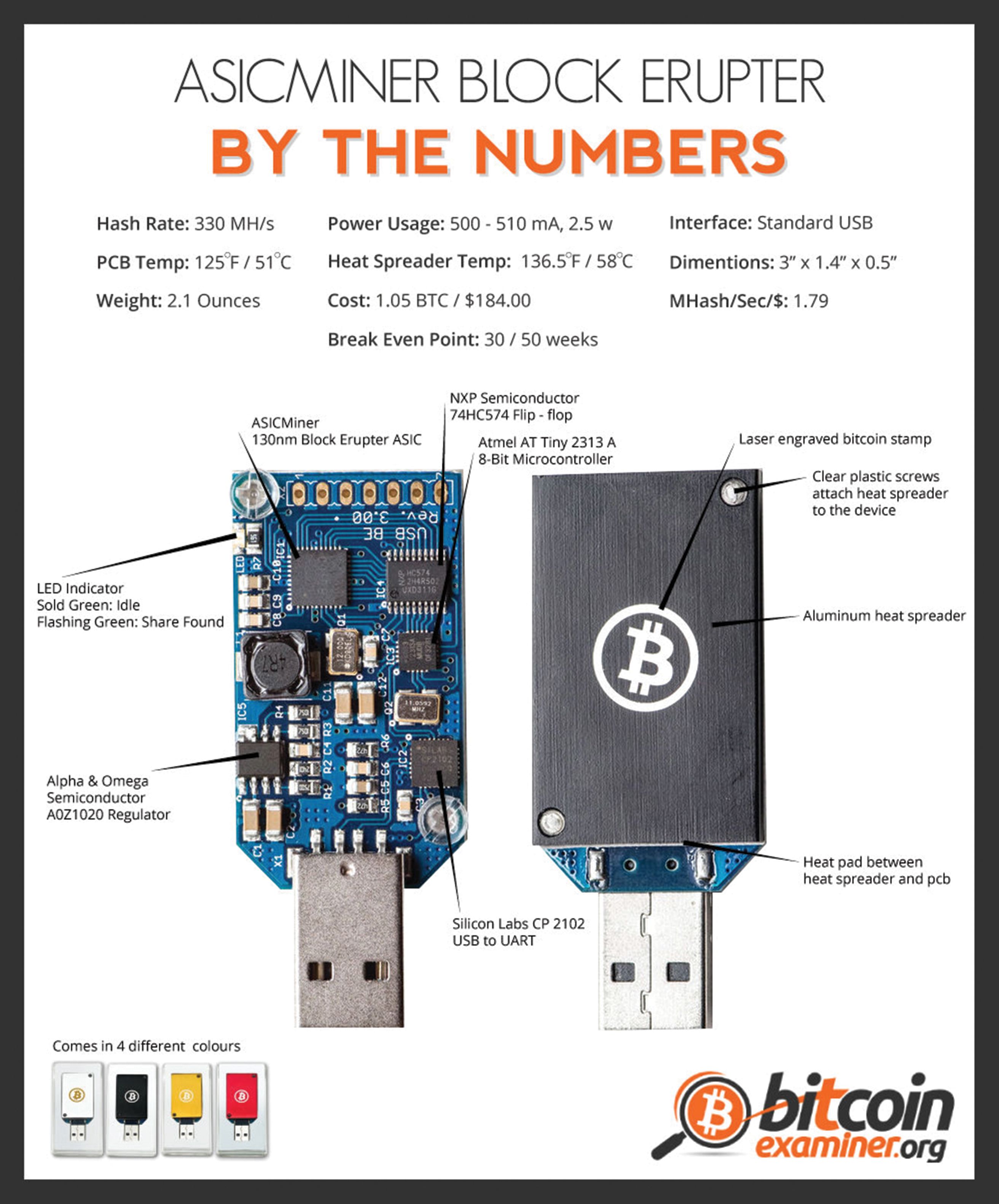 ASIC Miner Block Erupter USB MH/s Sapphire V3 BTC Bitcoin Mining SH