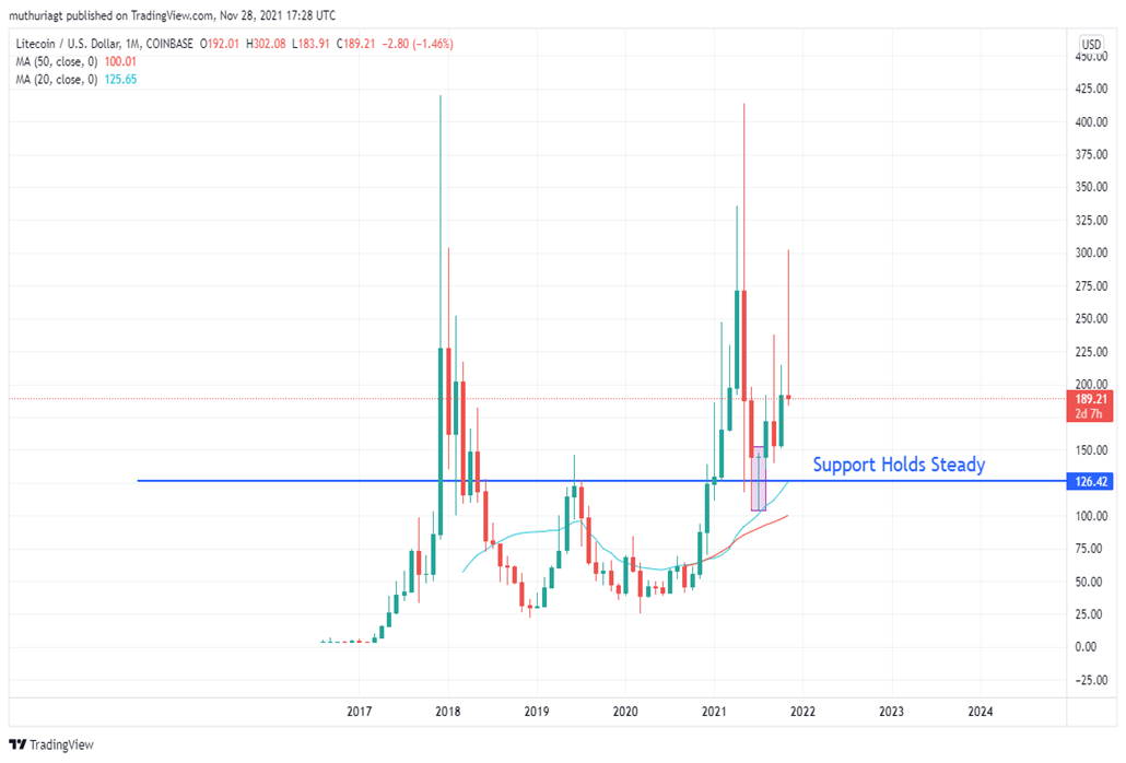 1 GBP to LTC - How many Litecoin is 1 Great British Pounds (GBP) - CoinJournal