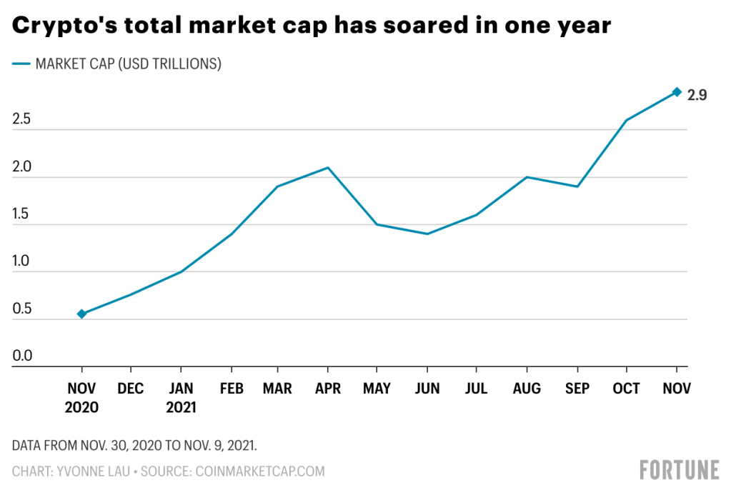 Top Cryptocurrency Statistics and Trends in – Forbes Advisor Australia