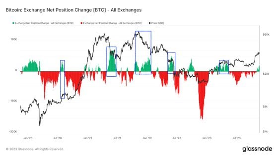 Exchange BTC to USDT | Ledger