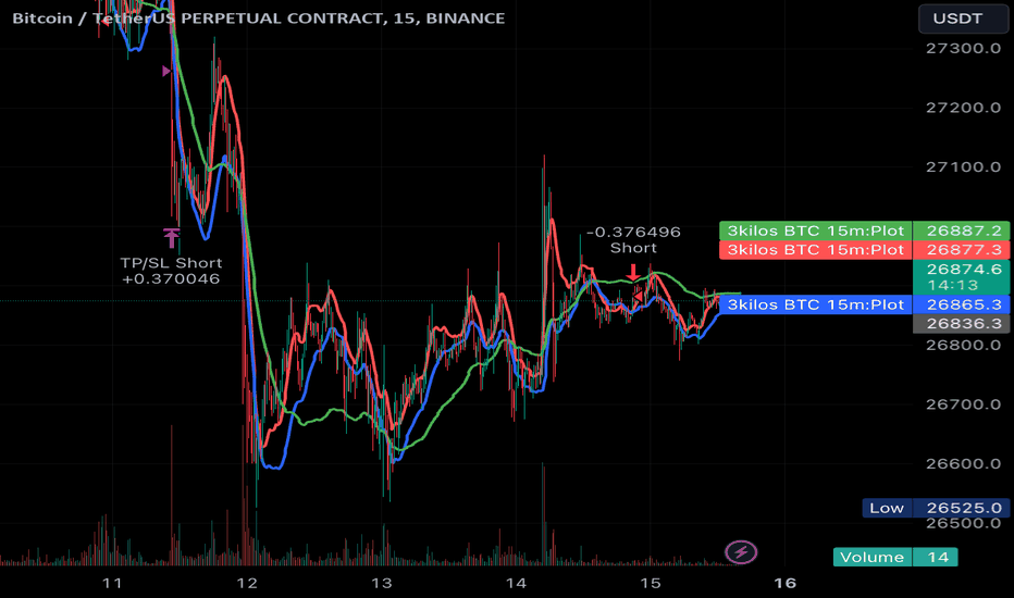 Btc! — TradingView — India