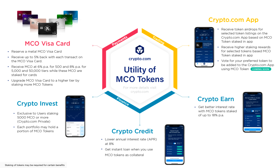 bitcoinlove.fun MCO vs CRO: Difference and Comparison