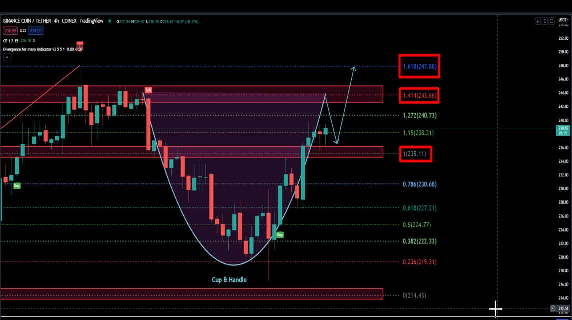 What Charts Should Crypto Investors Use?