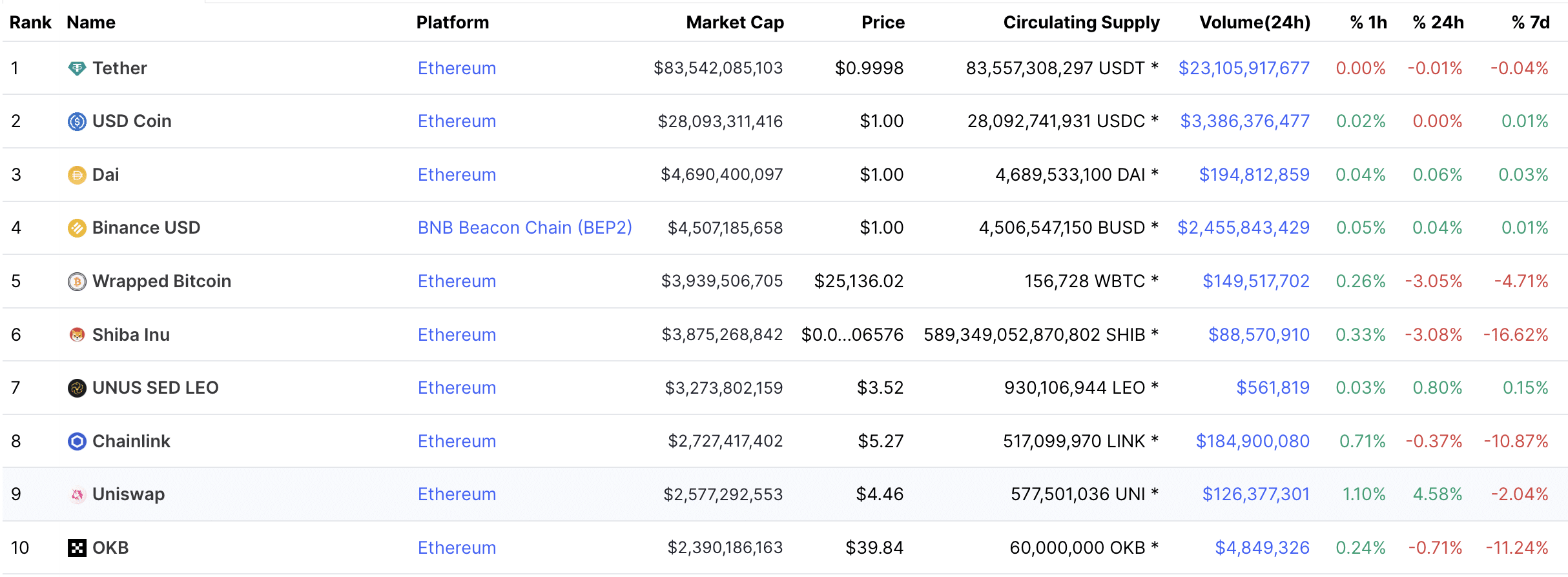 BitBox02 supported coins and tokens