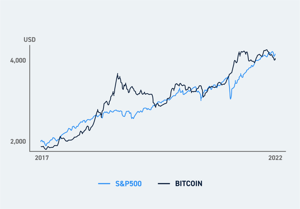 Blockchain Stocks for a Decentralized World - bitcoinlove.fun