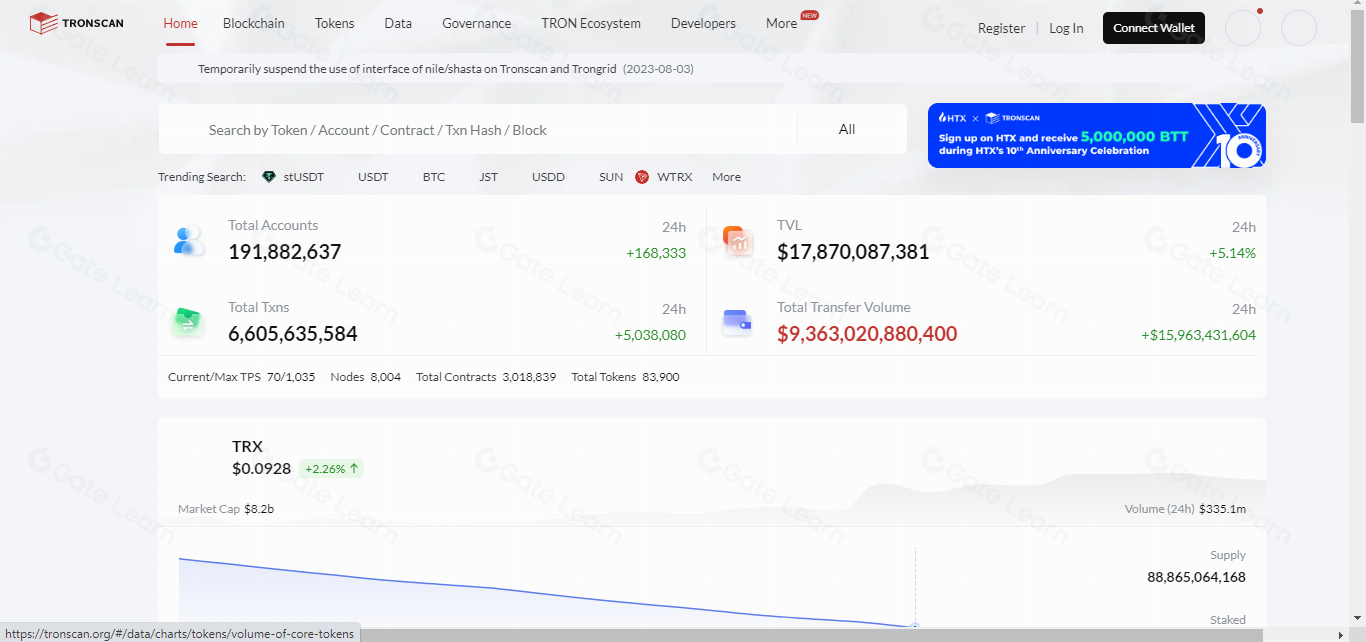 What is Tronscan and How Can You Use it?