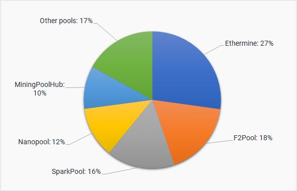 Mining Pool Stats