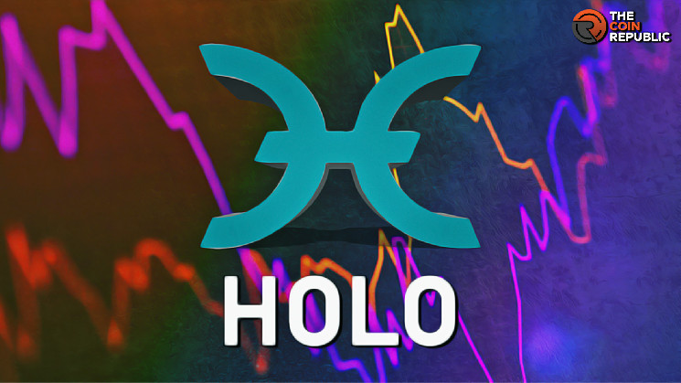 ♓ Prediction of the Future Price of Holo coin (HOT) & Holochain (//)