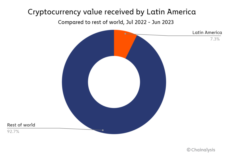 The Rise and Rise of Bitcoin Indonesian subtitles - SUBDL