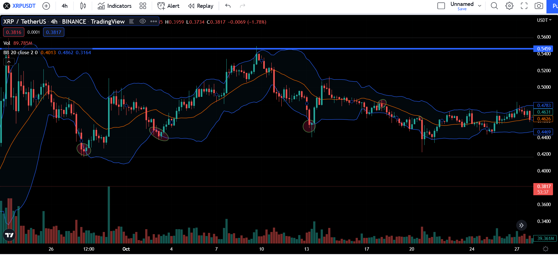 Ripple (XRP) MT4 Trading | CFD Trading and Spread Betting