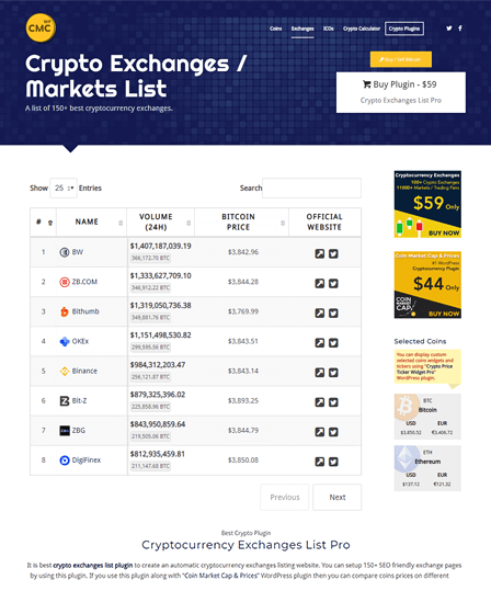 The Best Global Crypto Exchanges