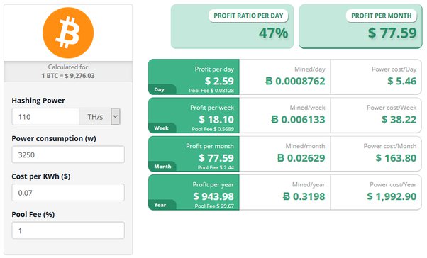 Litecoin (LTC) Mining Profit Calculator - WhatToMine