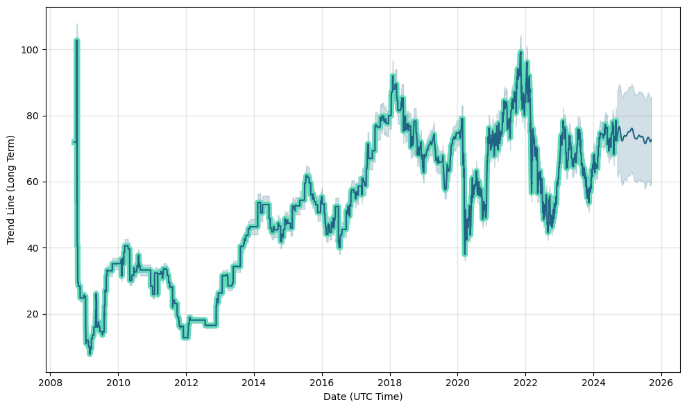 Karatgold Coin Price Today Stock KBC/usd Value Chart