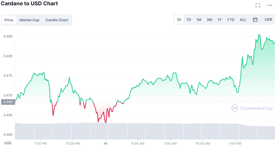 Best Cryptocurrency To Invest In 