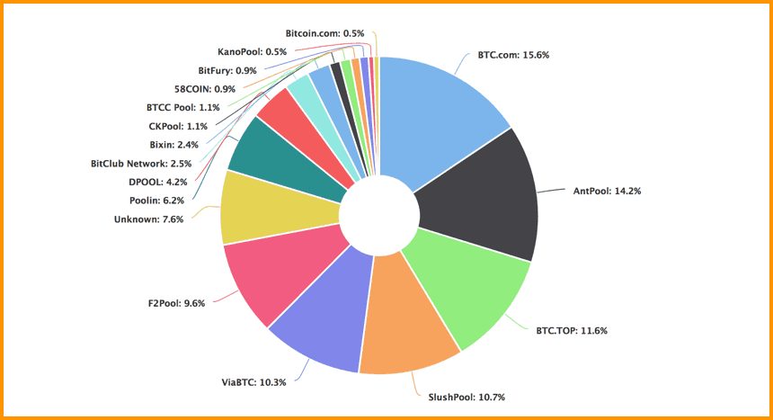 What Does Hashrate Mean and Why Does It Matter? - CoinDesk