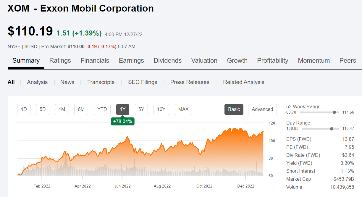 Exxon Mobil - XOM - Stock Price Today - Zacks