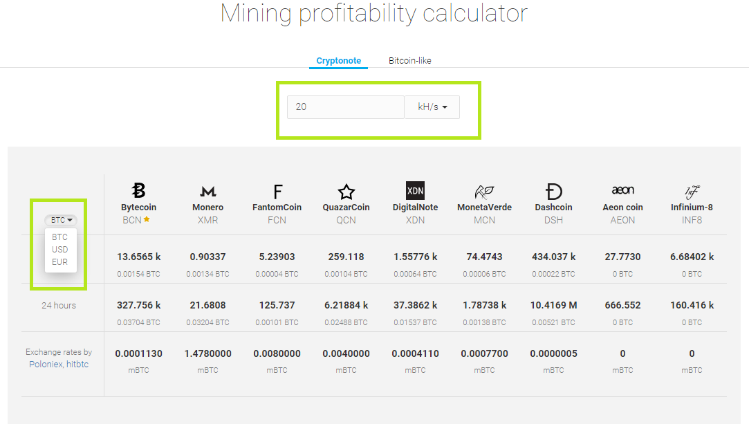 EOS (EOS) Profit Calculator - CryptoGround