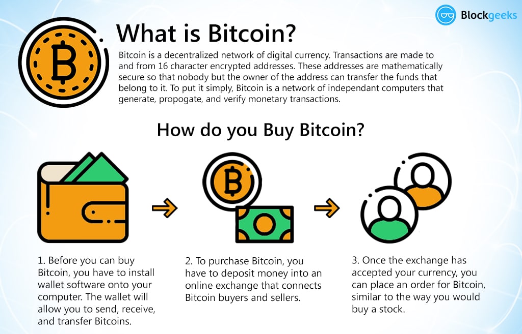 What Is Bitcoin? The Financial Definition | Term Explained Brief