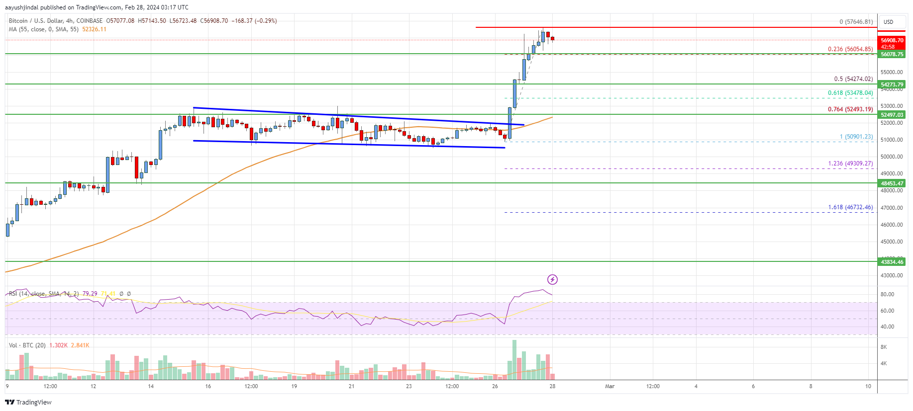 Live Bitcoin Price: BTC to USD Price Charts & History