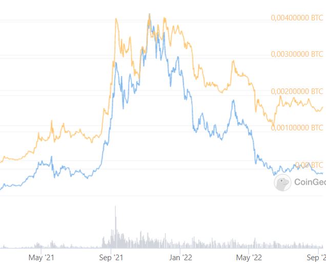 How much is Satoshi in USD? | bitcoinlove.fun