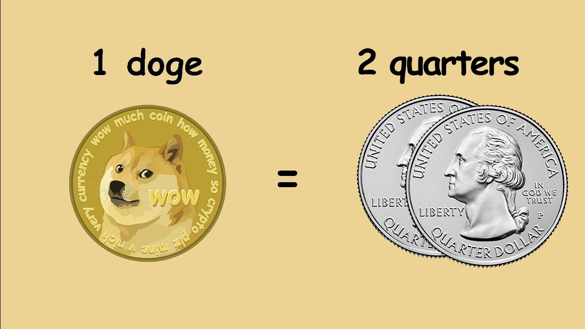 Dogecoin Price | DOGE Price Index and Live Chart - CoinDesk