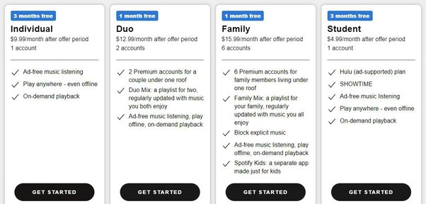 Spotify Offers | Premium Account | PayPal UK