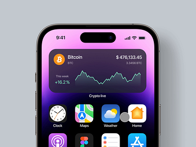 Cryptocurrency Price Ticker Widgets | CoinMarketCap