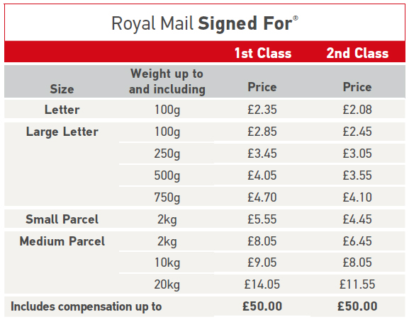 Stamp prices are going up starting Sunday | CNN Business