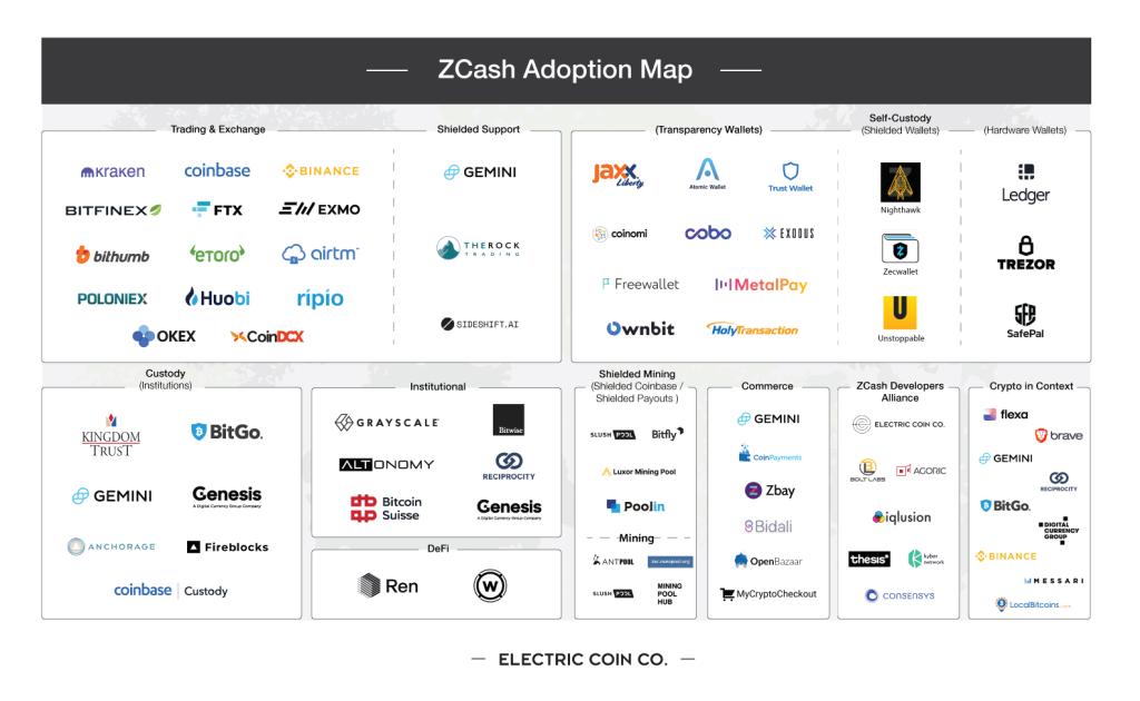 How to mine Zcash: ZEC Mining and Profitability - Crypto Mining Blog